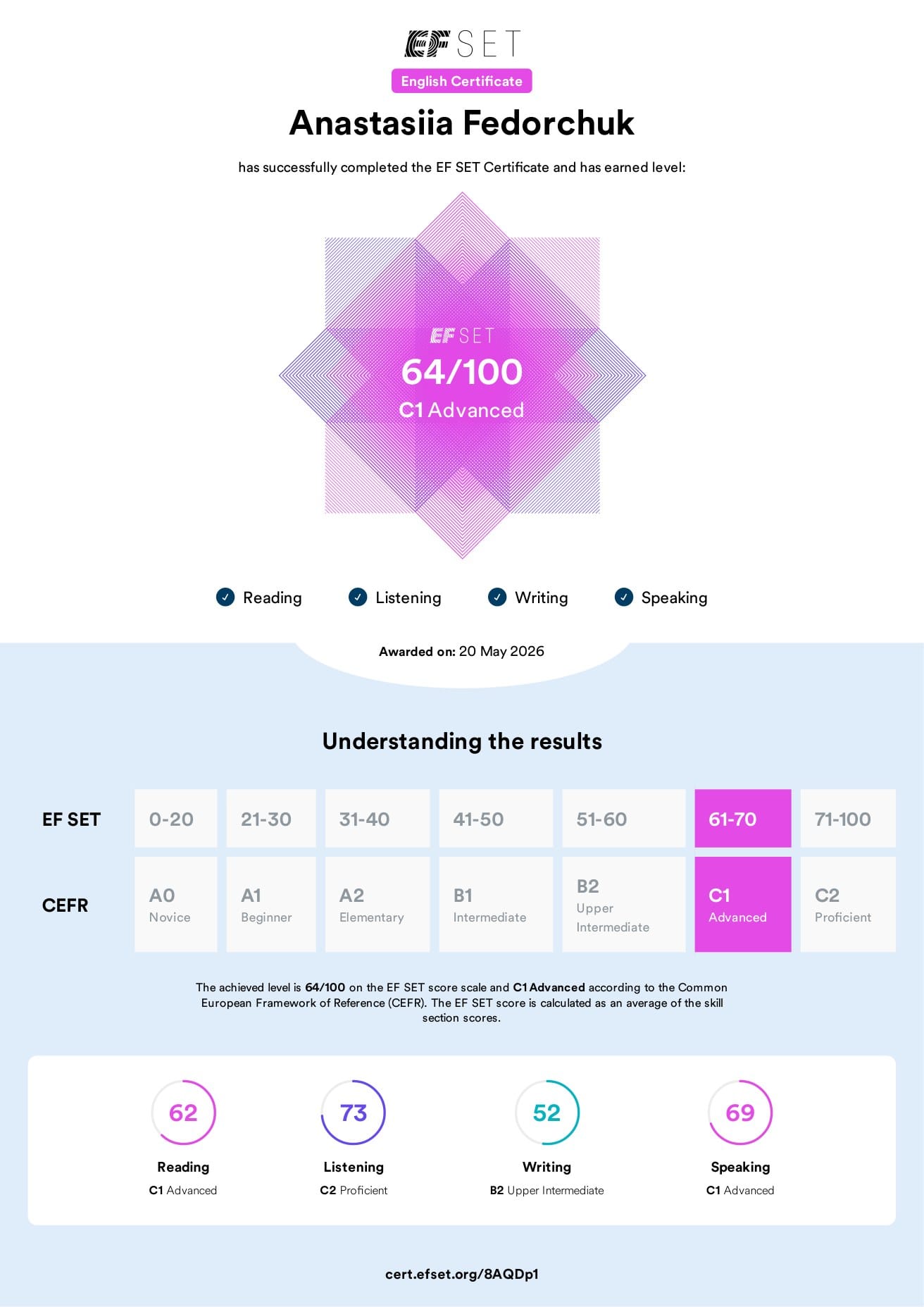 Сертифікат EF SET — C1 Advanced